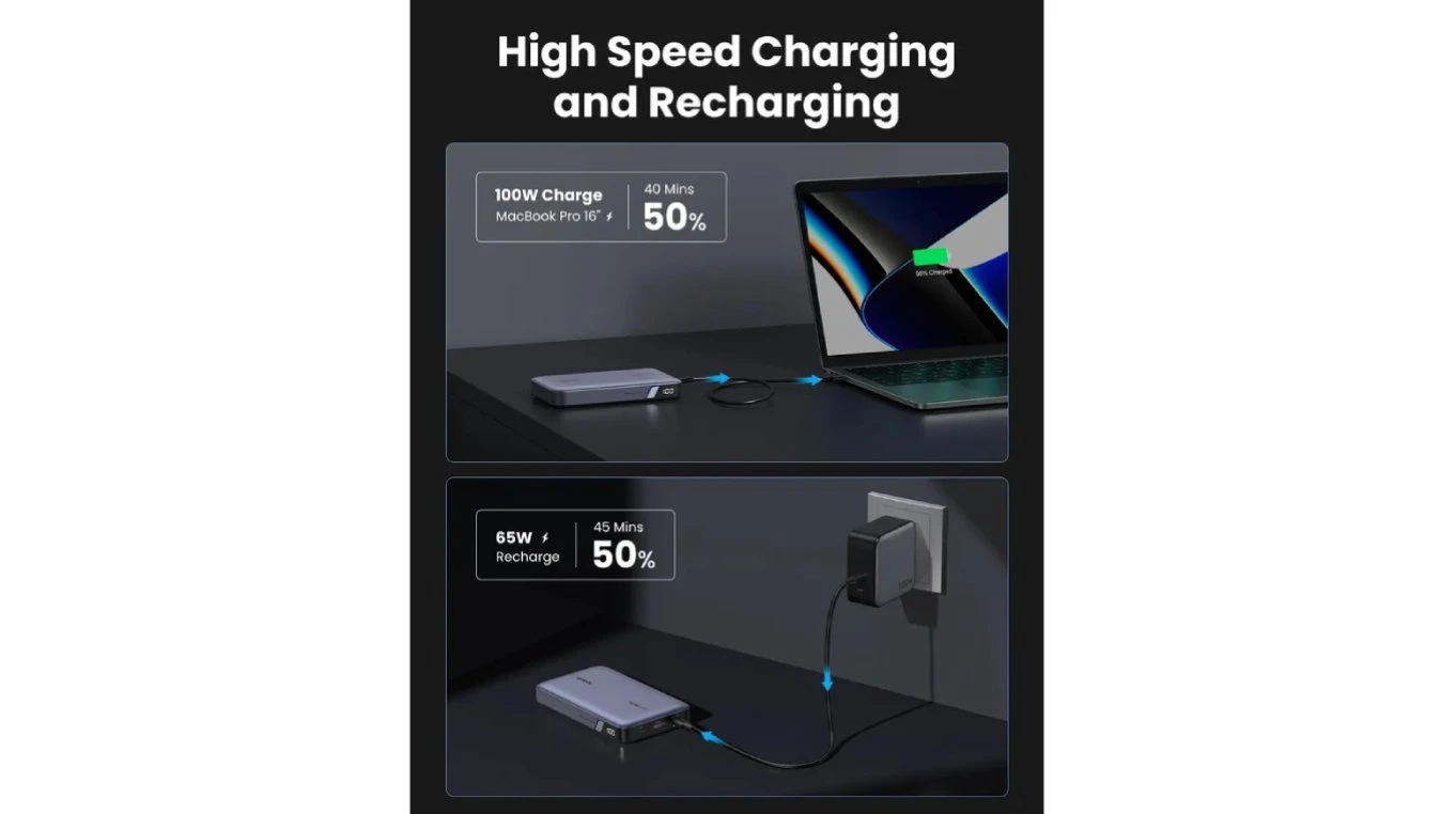 UGREEN Power Bank 20000mAh