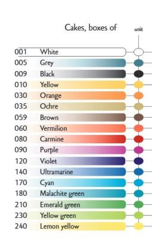 CARAN D'ACHE Deckfarbe Gouache Farbtablette