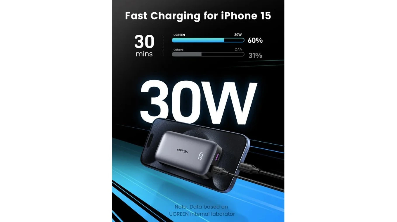 UGREEN Mini Power Bank 10'000mAh