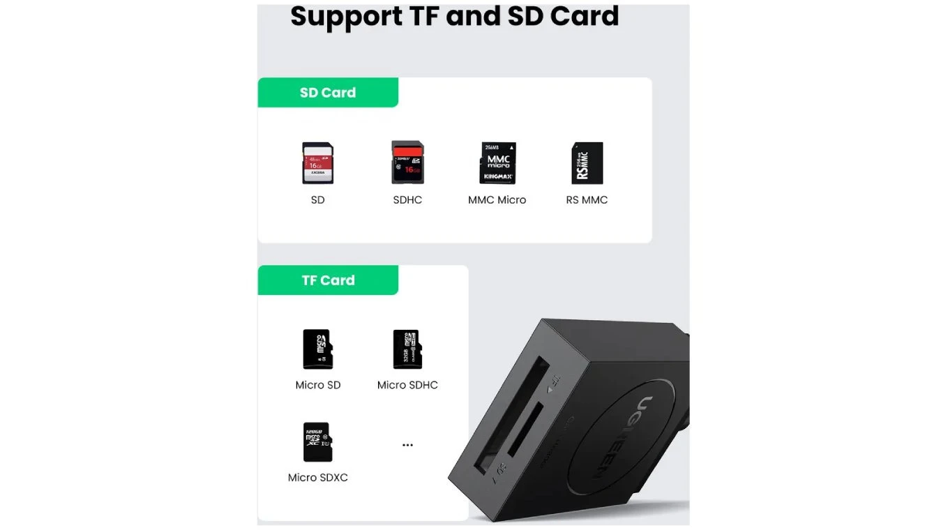 UGREEN Lecteur de cartes 2 en 1 USB 3.2