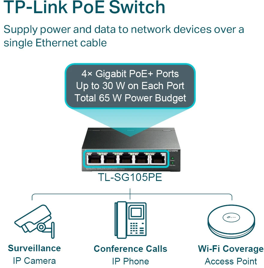 TP-LINK TL-SG105PE 5-Port Easy Smart Switch