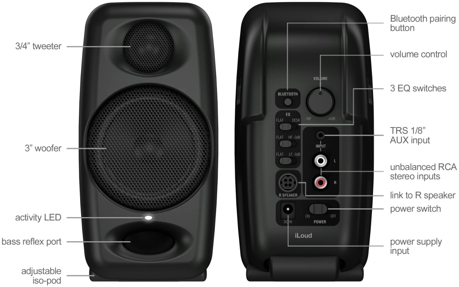 IK Multimedia iLoud Micro Monitor
