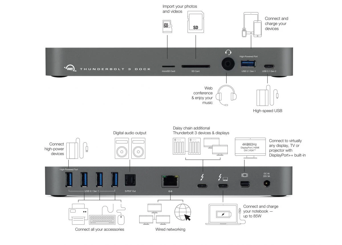 OWC 14-Port Thunderbolt 3 Dock