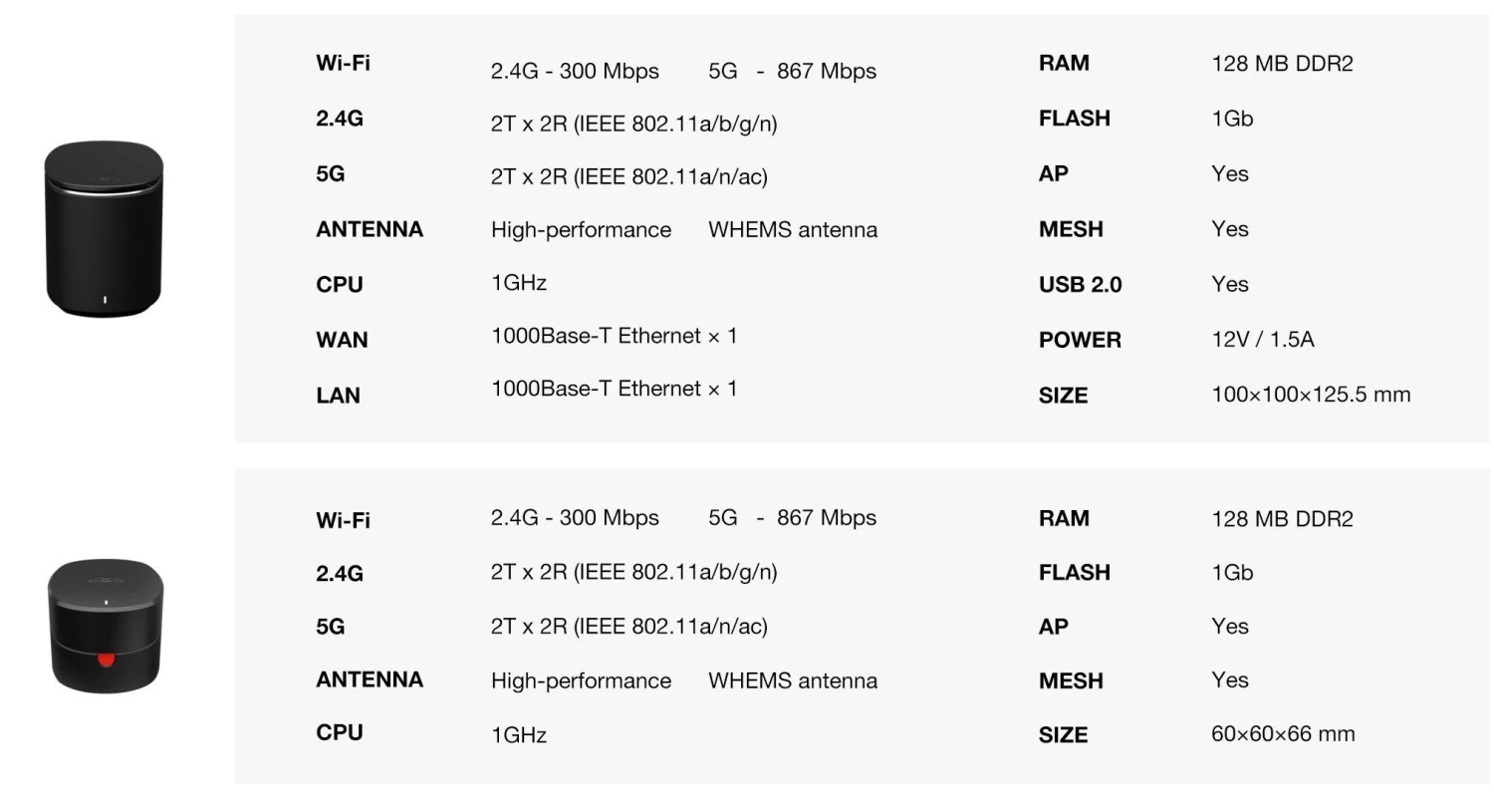 Mercku M2 Hive Router + 4x Répéteur Wi-Fi Set