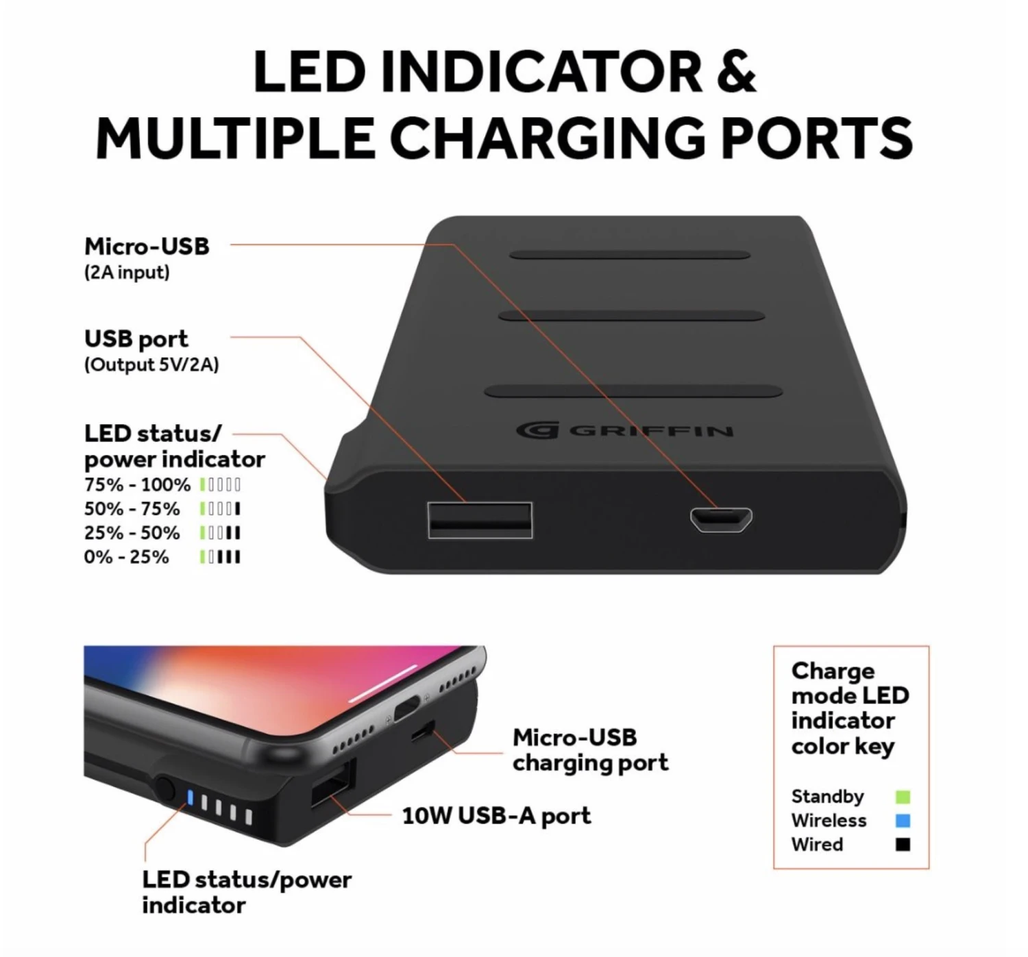 Griffin Reserve Wireless Charging Power Bank