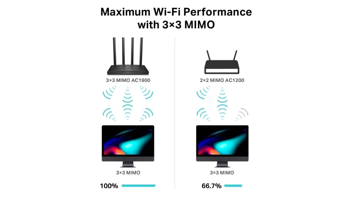 TP-LINK Archer C80 Dual-Band Wi-Fi Router
