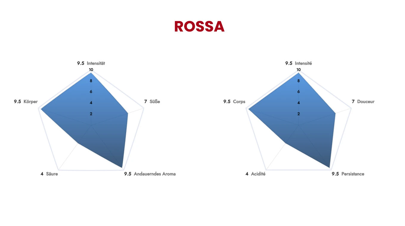BORBONE Capsules de café Respresso Miscela Rossa 100 pièces
