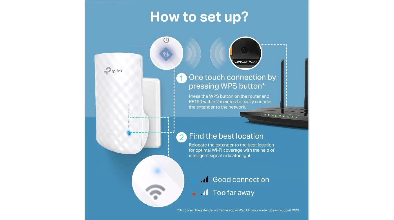 TP-LINK RE190 AC750 Dualband Répéteur Wi-Fi