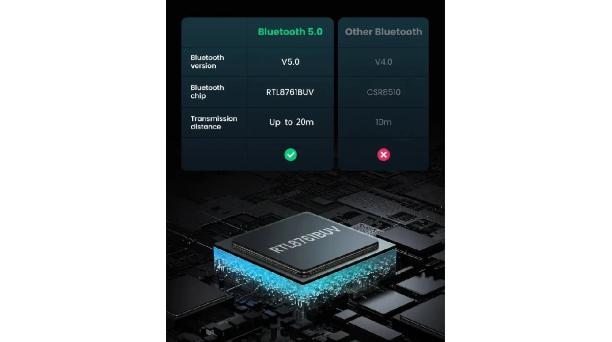 UGREEN Bluetooth 5.0 Adpater USB-A