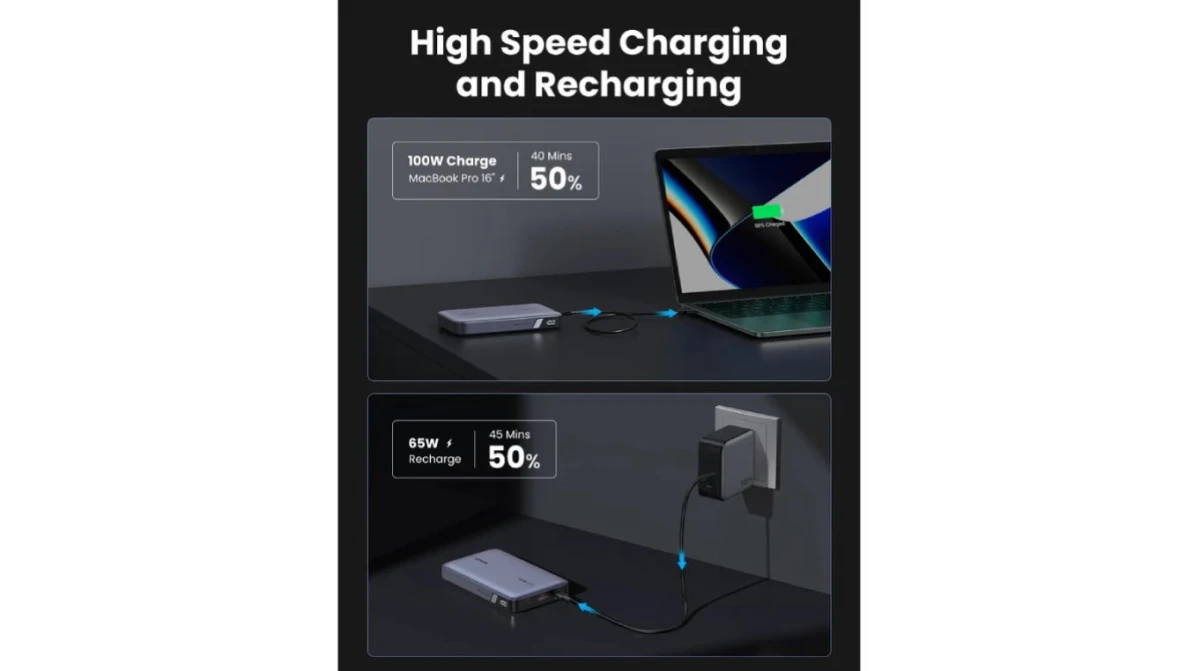 UGREEN Power Bank 20000mAh