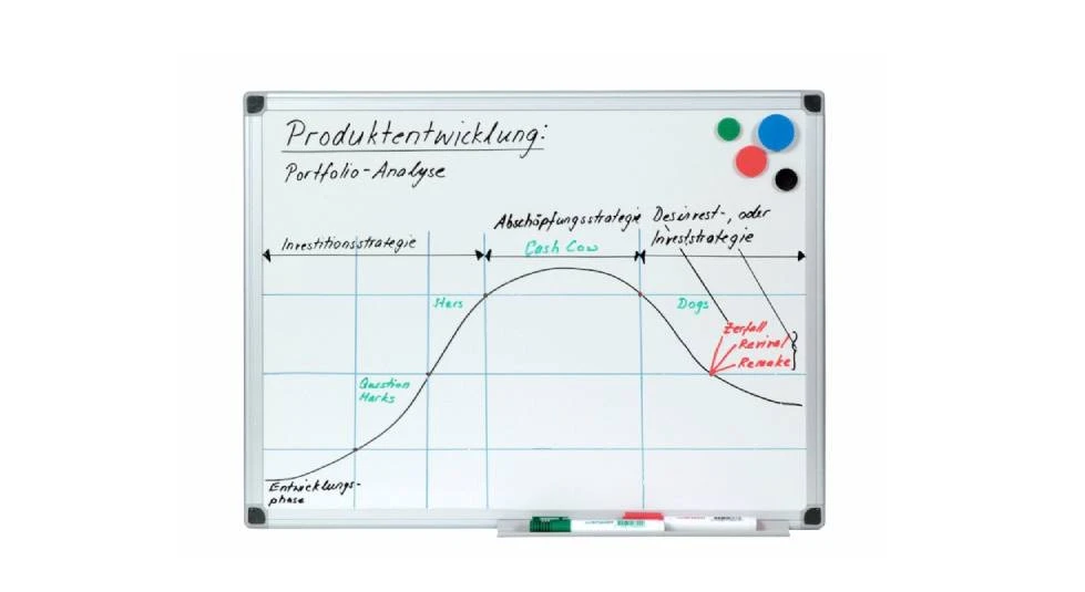 Q-CONNECT® Whiteboard 120 x 90 cm emailliert