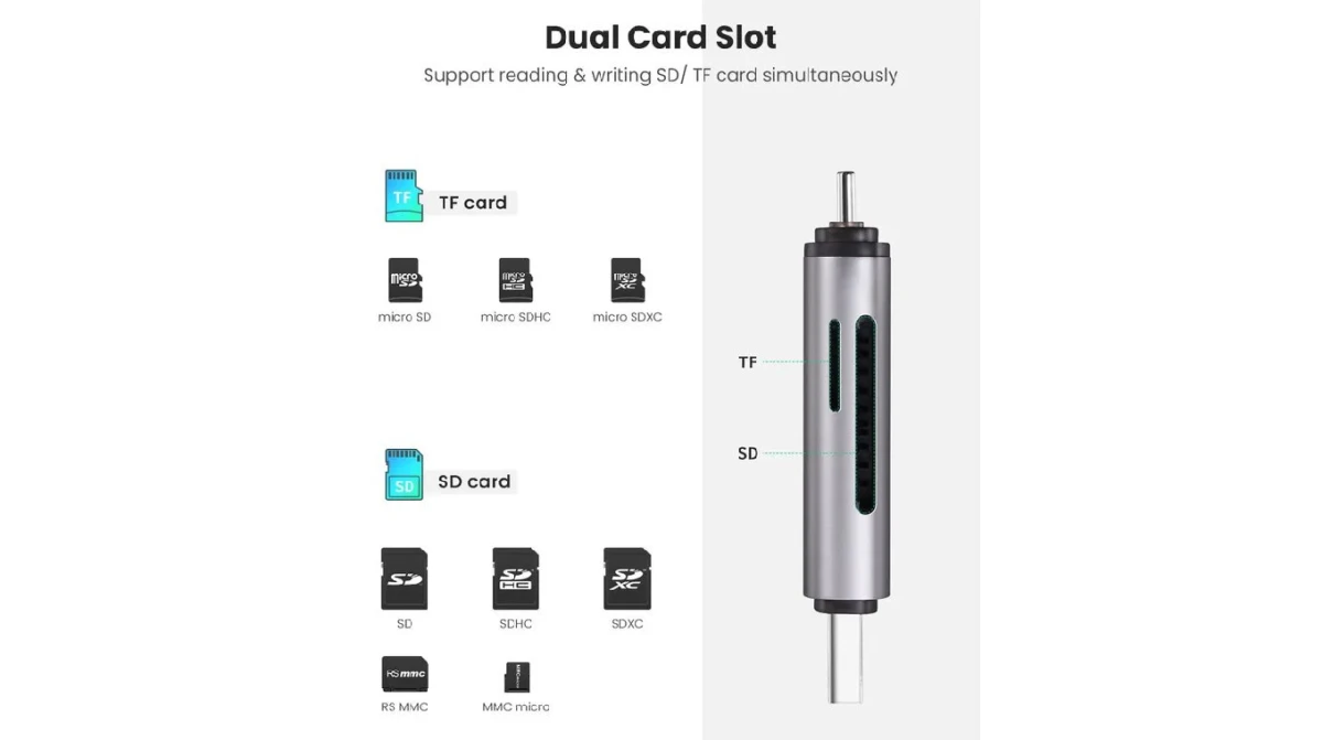 UGREEN USB-C + USB-A Card Reader TF/SD 3.0