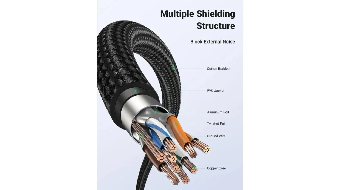 UGREEN Cable Cat 7 Ethernet