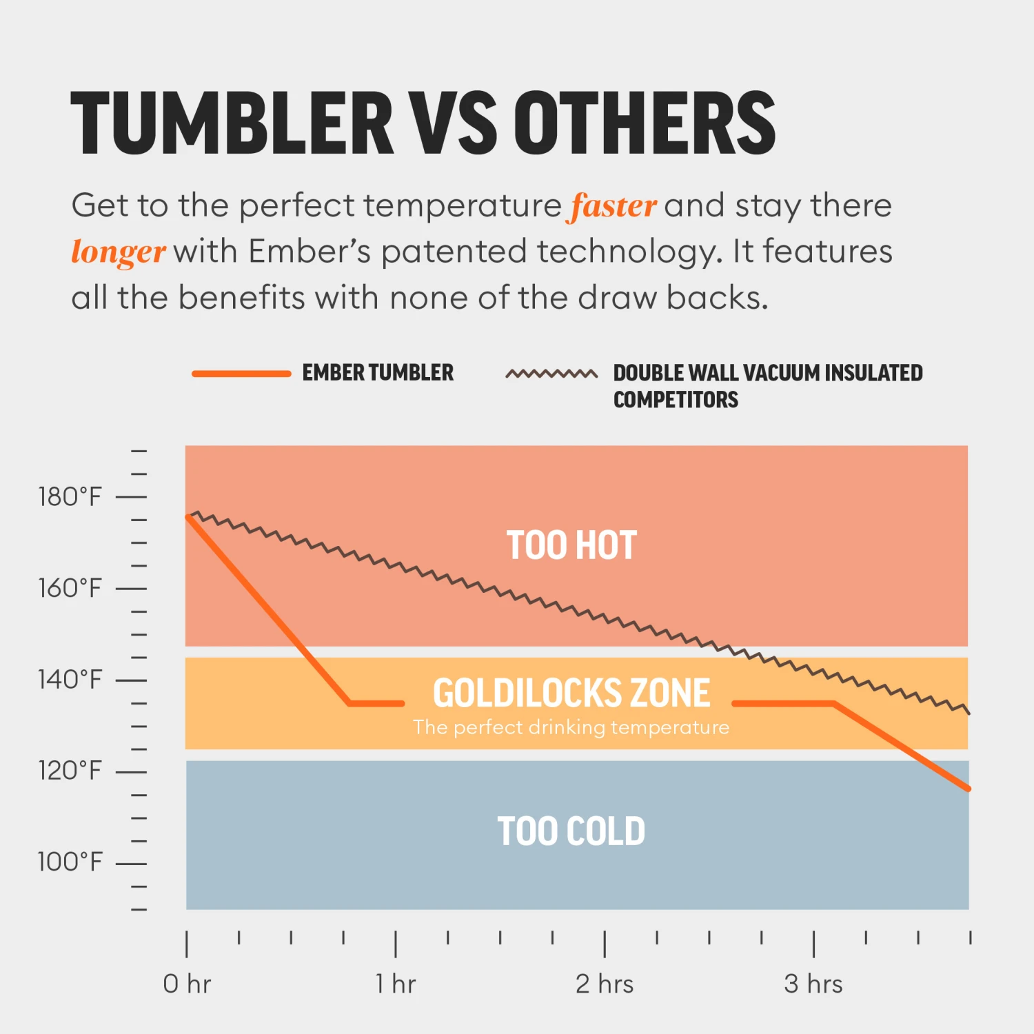 Ember Tumbler (473 ml)