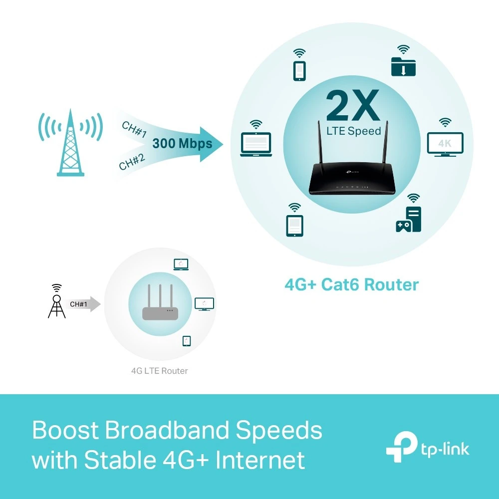TP-LINK Archer MR600 4G+ Cat6 AC1200 WLAN-Routeur