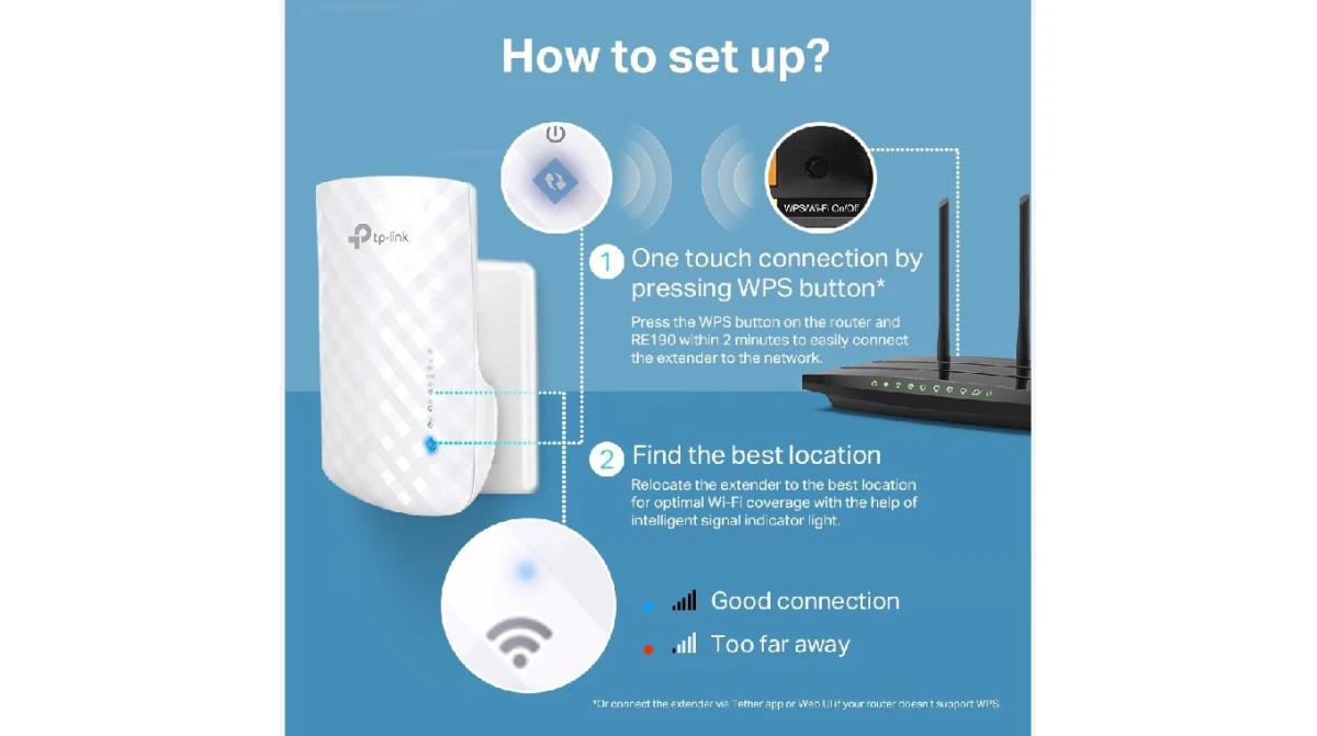 TP-LINK RE190 AC750 Dualband Répéteur Wi-Fi