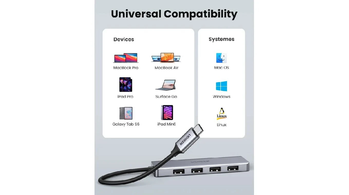 UGREEN USB-C Hub 4 in 1