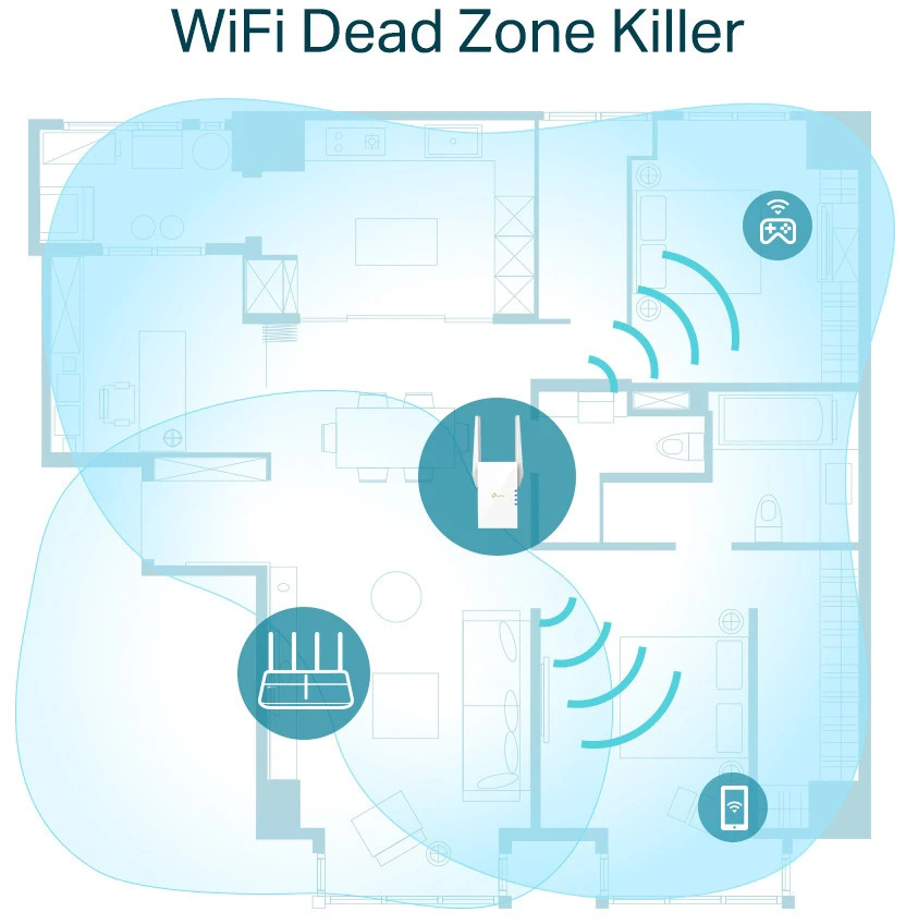 TP-LINK RE605X AX1800 Dualband Répéteur Wi-Fi