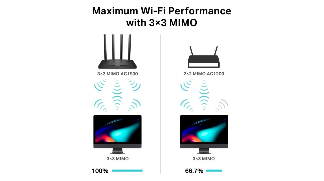 TP-LINK Archer C80 Dual-Band Wi-Fi Routeur