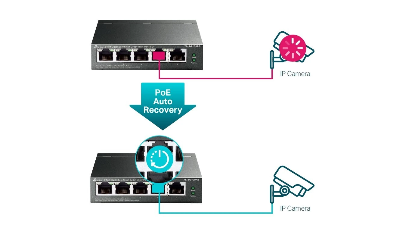 TP-LINK TL-SG105PE 5-Port Easy Smart Switch