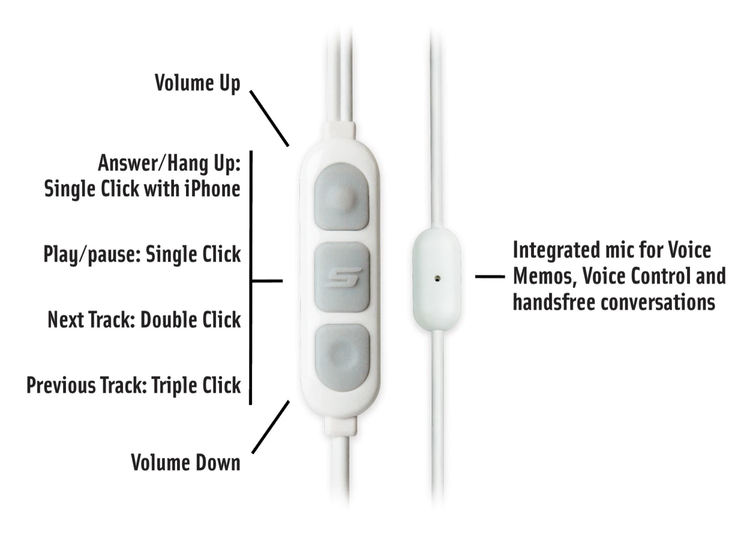 Scosche IDR356 In-Ear Kopfhörer