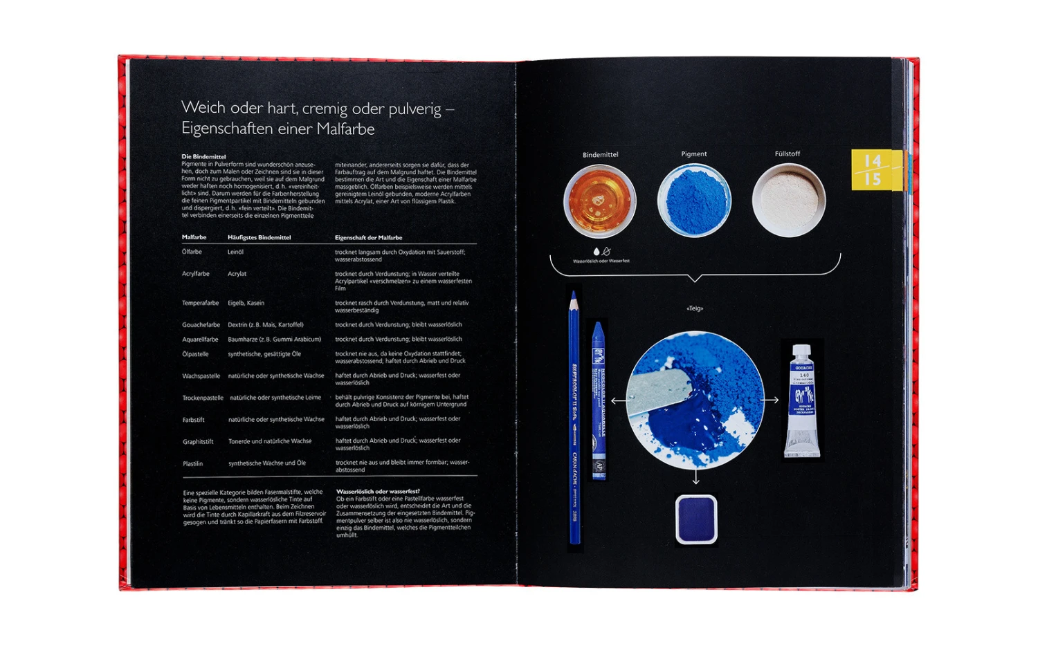 CARAN D'ACHE Livre Atelier