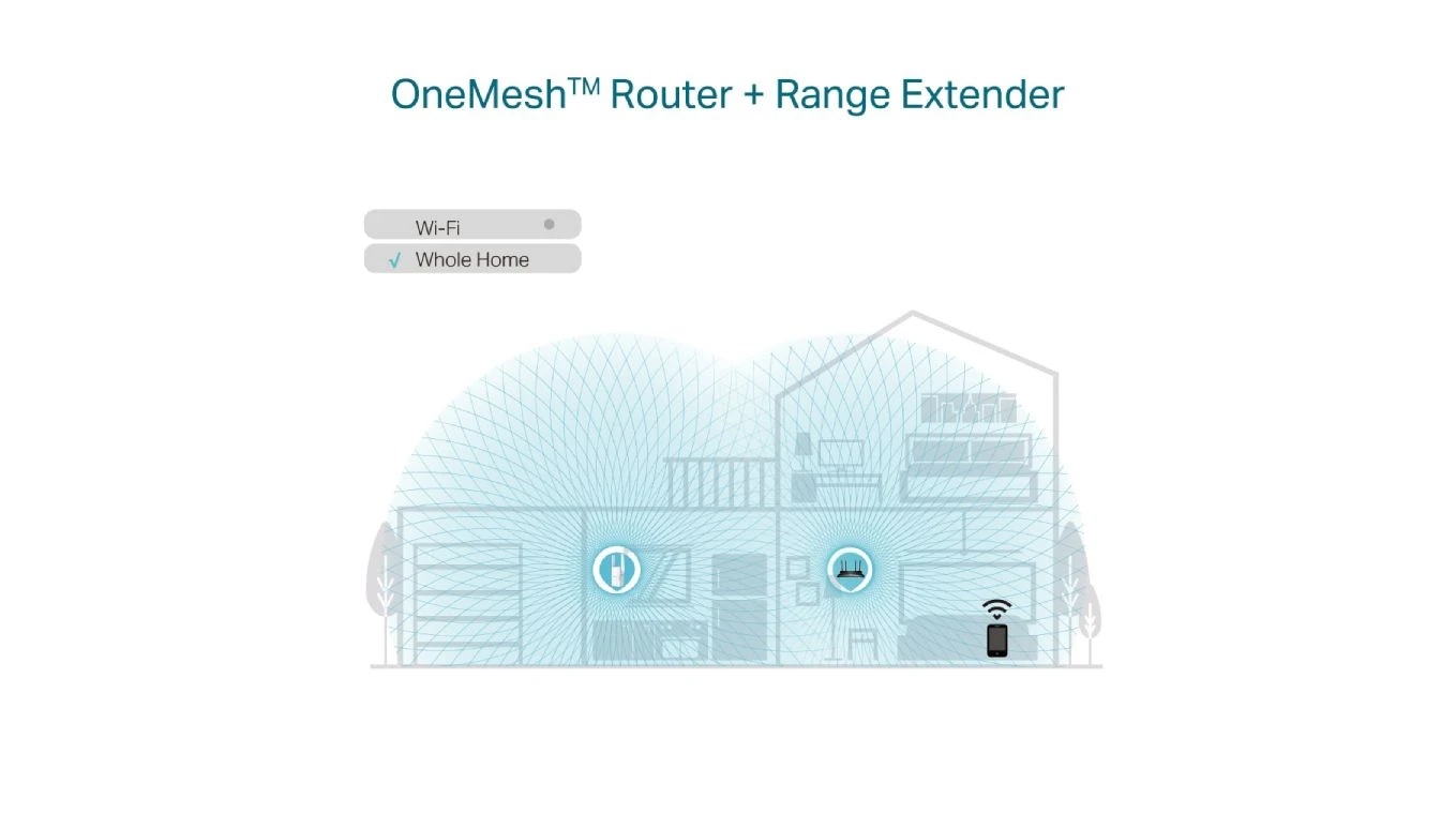 TP-LINK RE605X AX1800 Dualband Répéteur Wi-Fi