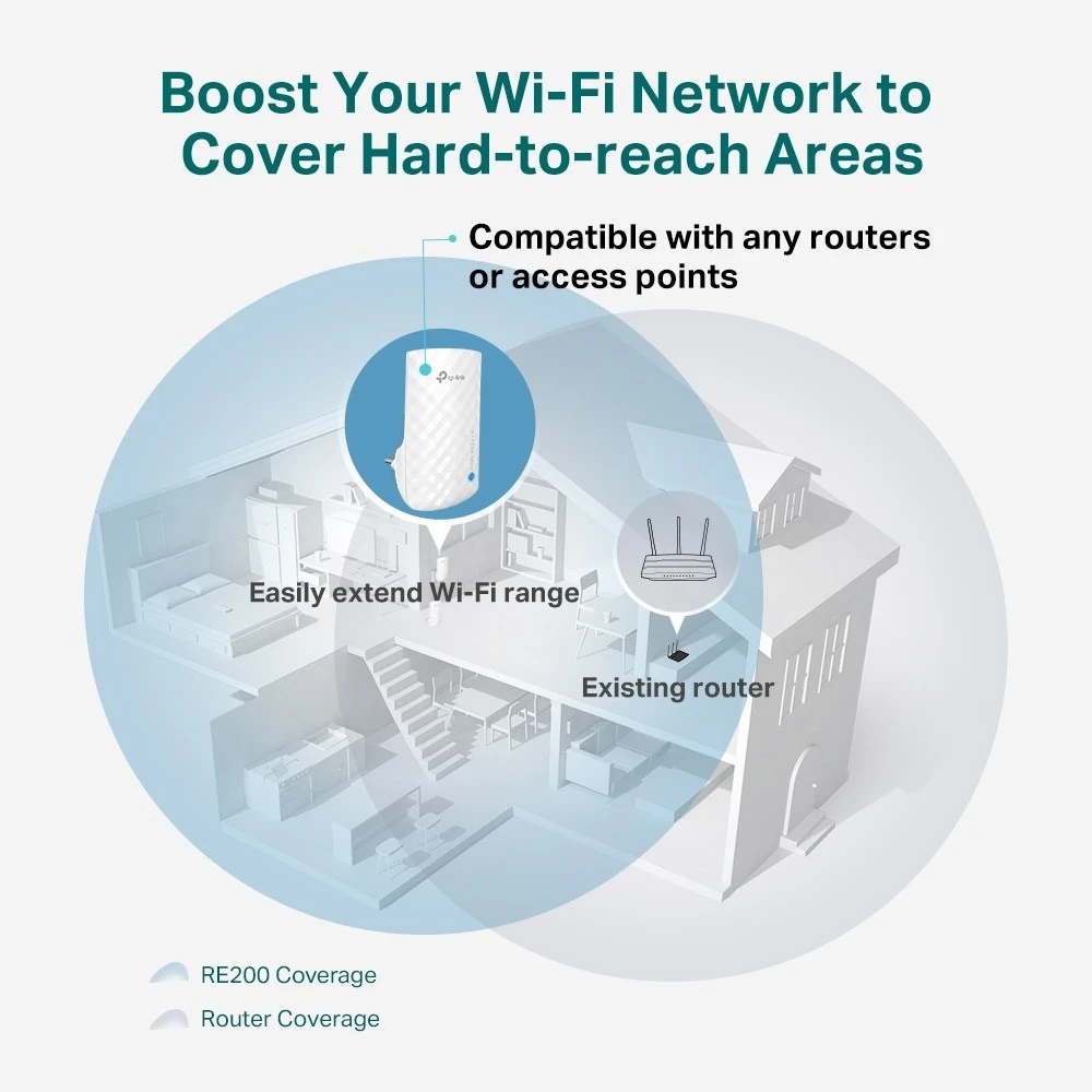 TP-LINK RE190 AC750 Dualband Répéteur Wi-Fi