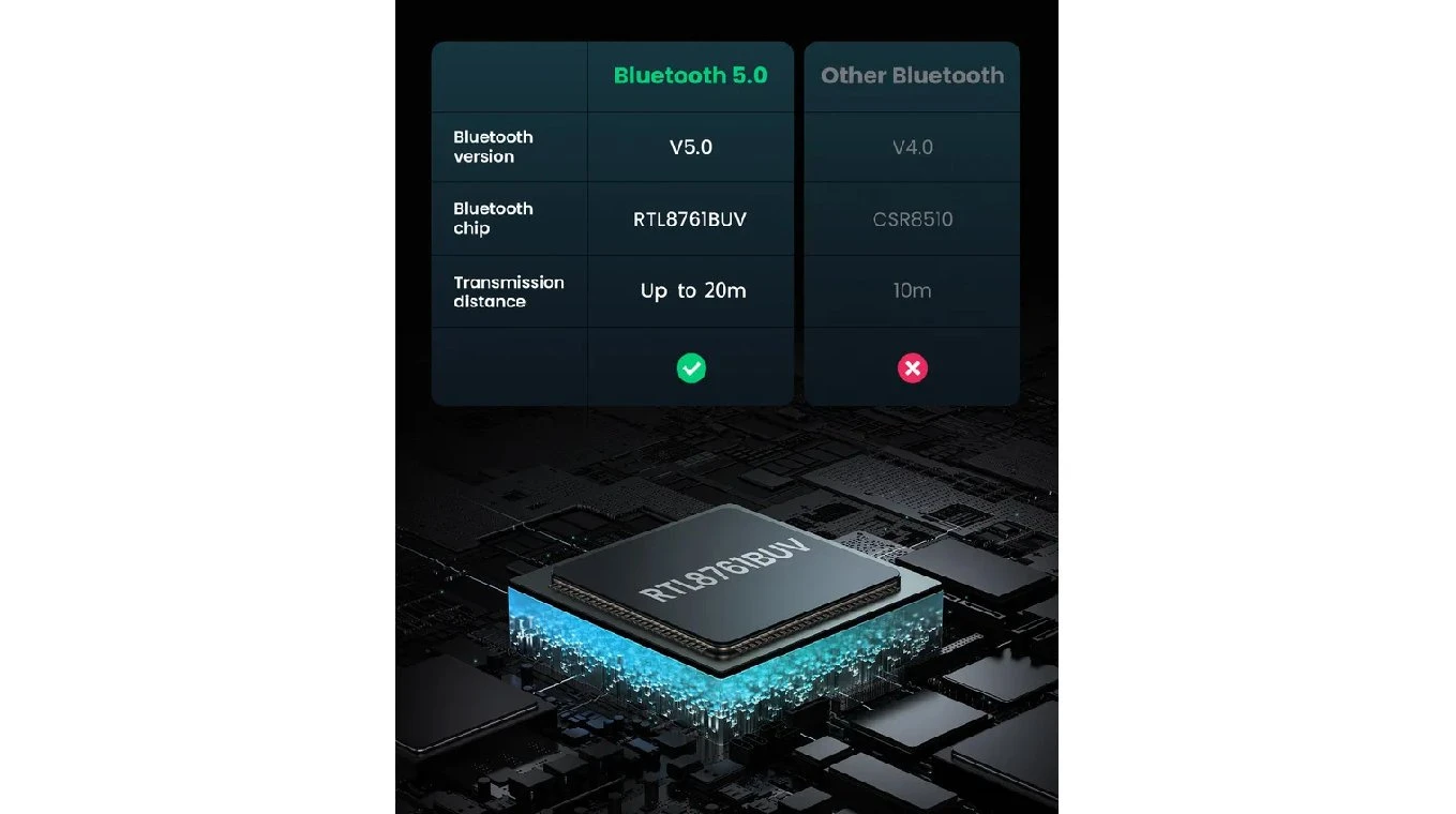 UGREEN Bluetooth 5.0 Adpater USB-A