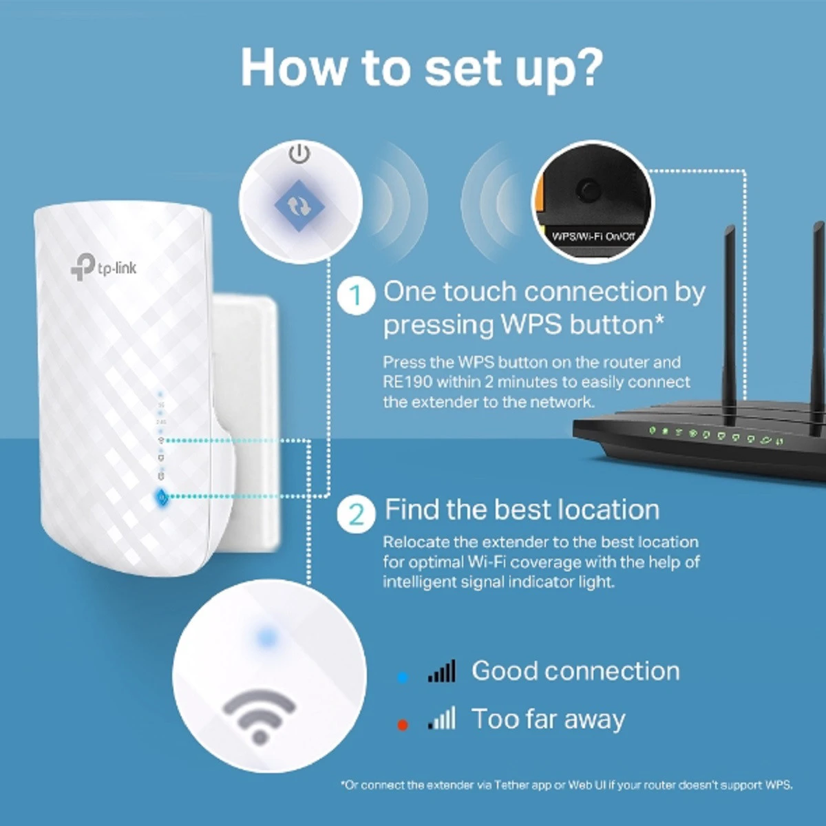 TP-LINK RE190 AC750 Dualband Répéteur Wi-Fi