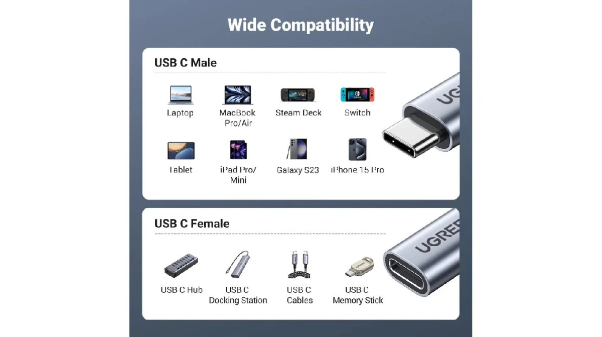 UGREEN Cable USB-C Male to Female